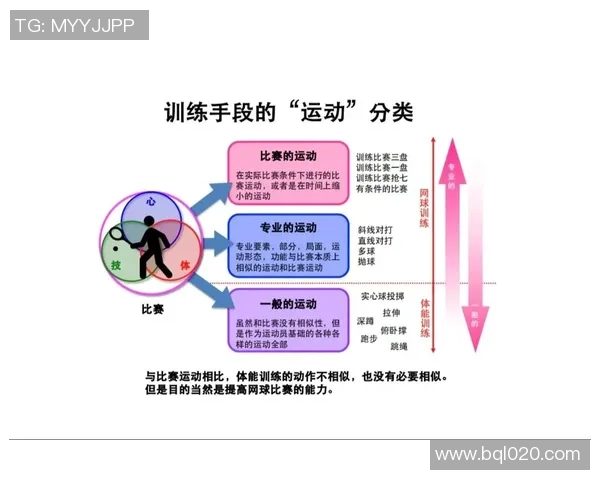 北京网球队心理素质分析与提升策略研究