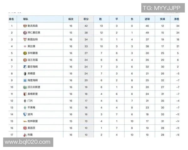 武汉篮球队以59分稳居冠军赛积分榜首位,领先优势明显 武汉篮球队以59分稳居冠军赛积分榜首位,领先优势明显