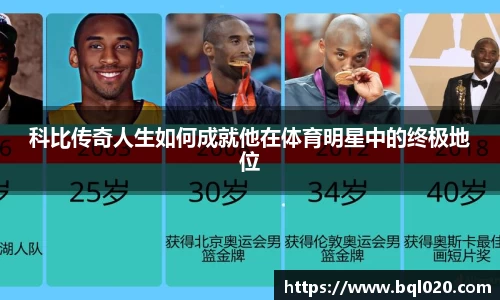 科比传奇人生如何成就他在体育明星中的终极地位