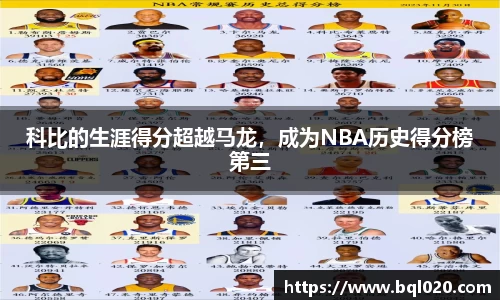 科比的生涯得分超越马龙，成为NBA历史得分榜第三